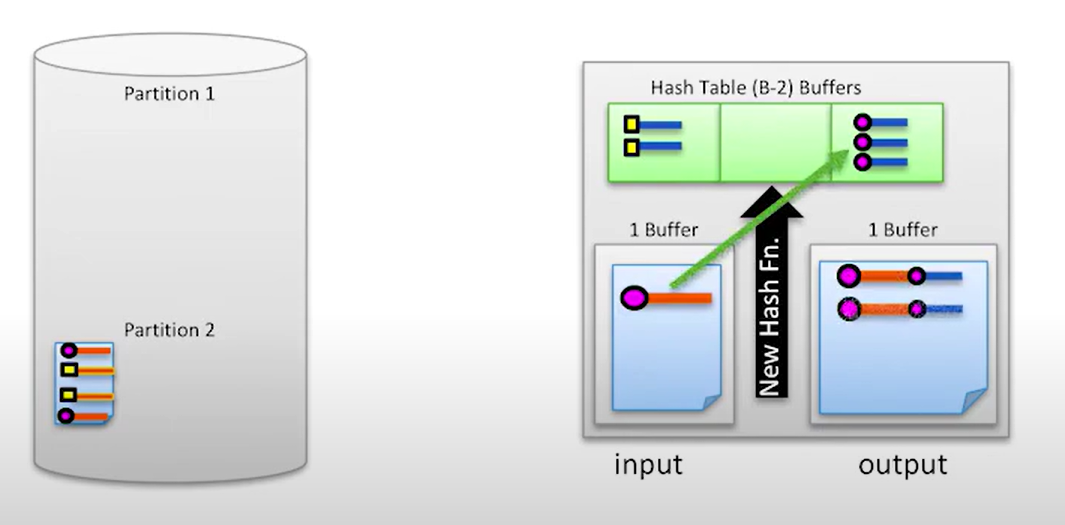 alt text /databasel10/%E5%B1%8F%E5%B9%95%E6%88%AA%E5%9B%BE%202024-09-03%20144244.png