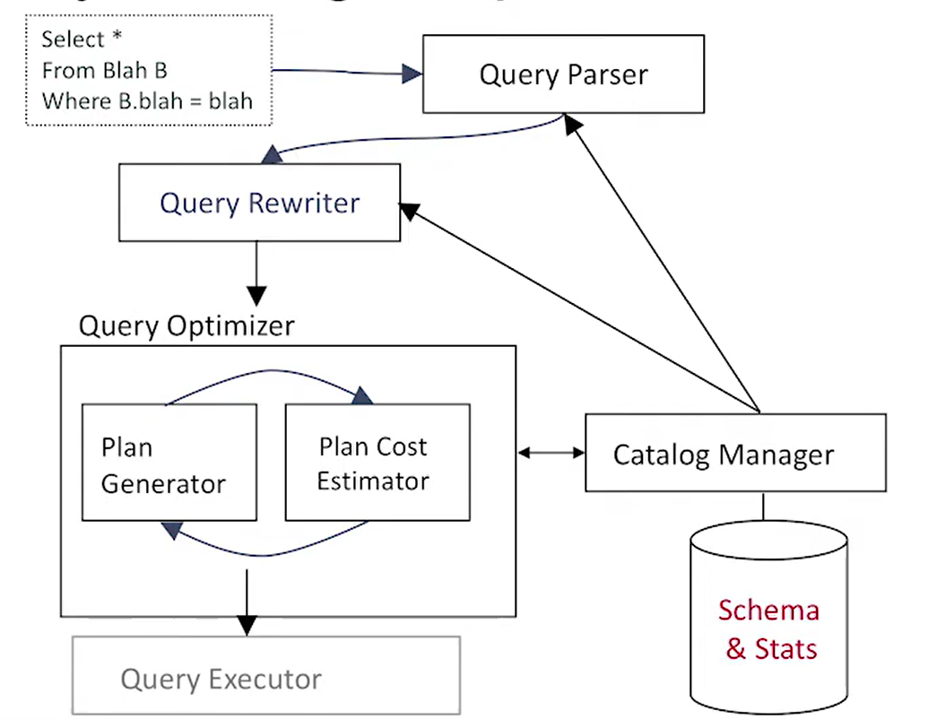 alt text /databasel11/image-1.png