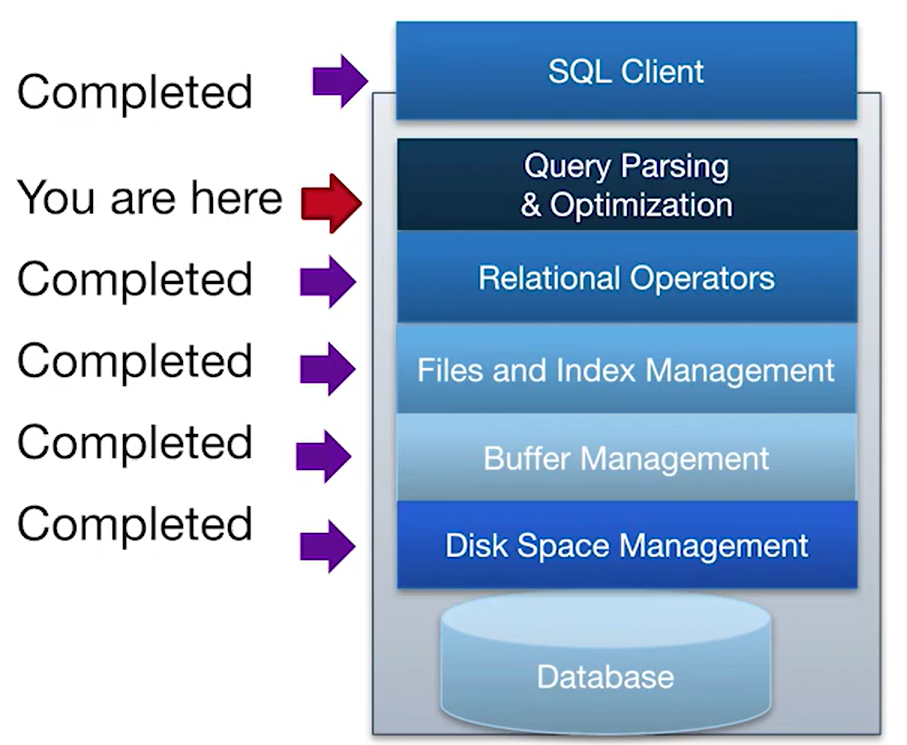 alt text /databasel11/image.png