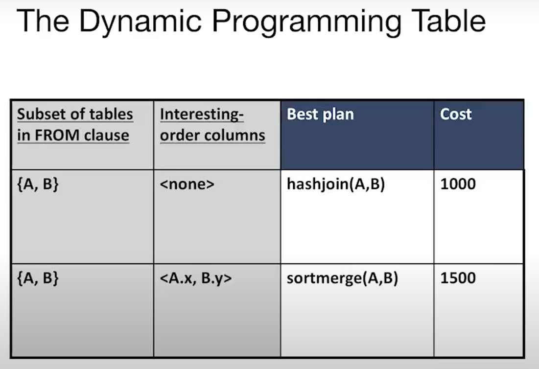 alt text /databasel12/image-13.png