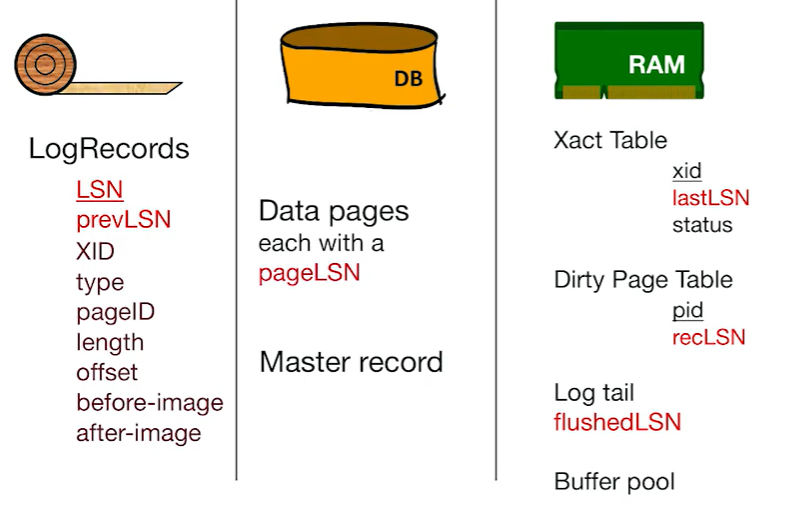 alt text /databasel17/image-12.png