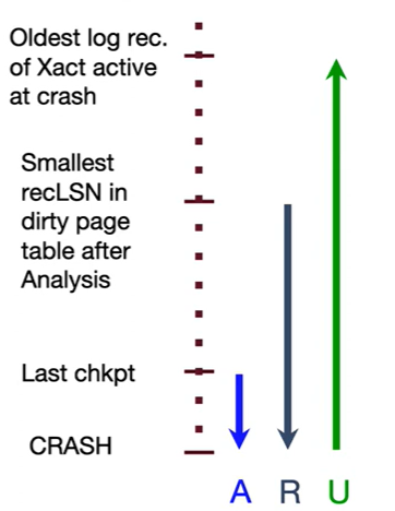 alt text /databasel17/image-18.png