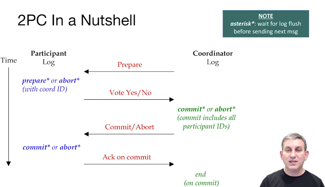 alt text /databasel19/image-5.png