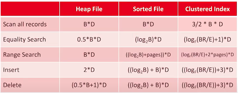 alt text /databasel6/image-11.png