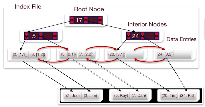 alt text /databasel6/image-4.png