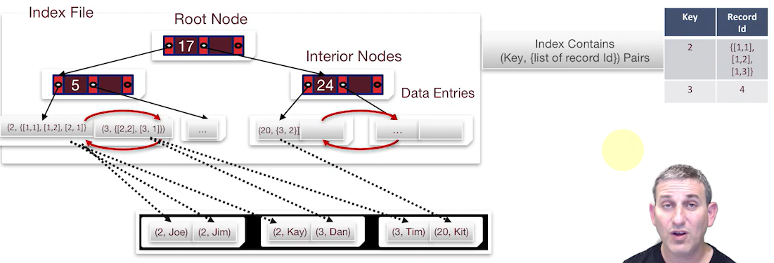 alt text /databasel6/image-5.png