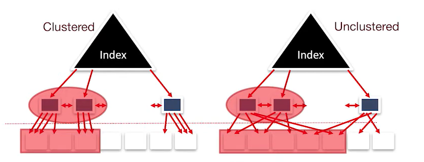 alt text /databasel6/image-6.png