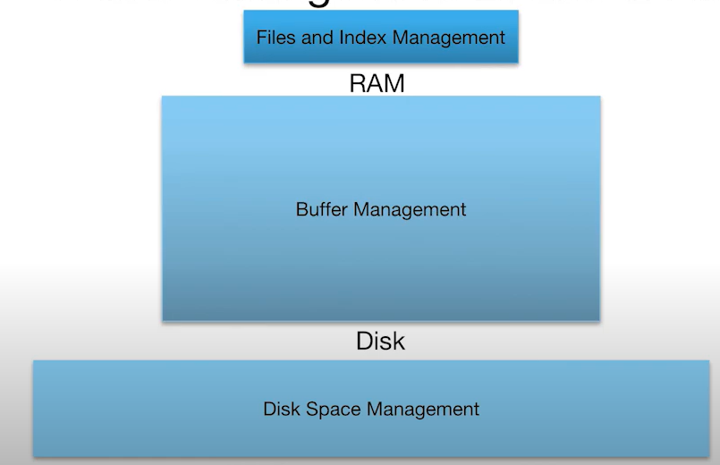alt text /databasel7/image.png