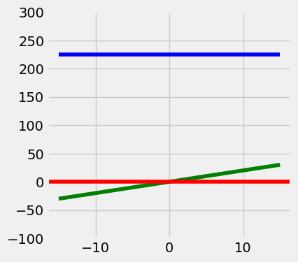 png /datalab1/lab01_files/lab01_61_0.png