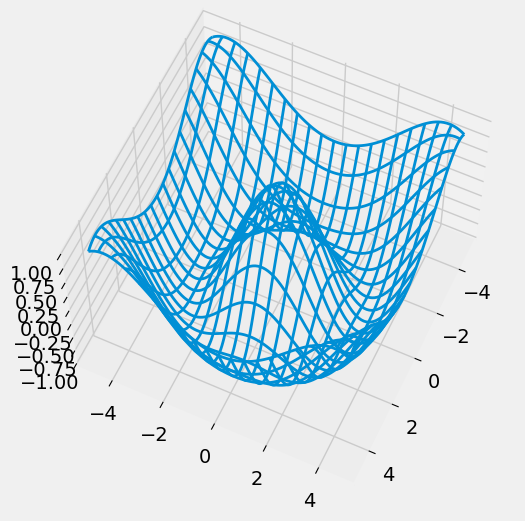 png /datalab1/lab01_files/lab01_63_0.png