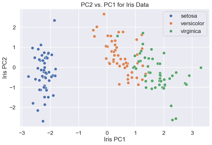 png /datalab11/lab11_files/lab11_22_0.png