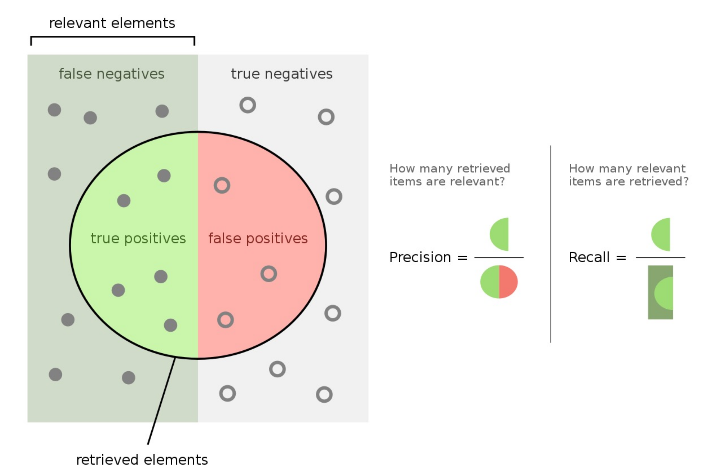 precision_recall /datalab12/precision_recall.png
