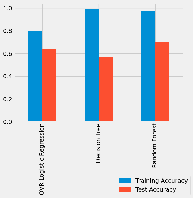 png /datalab13/lab13_files/lab13_67_1.png