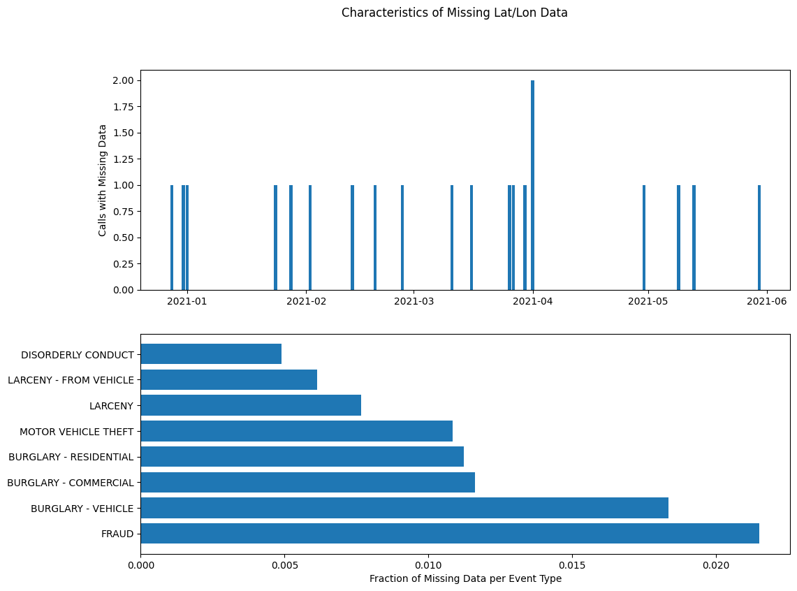 png /datalab3/lab03_files/lab03_68_1.png