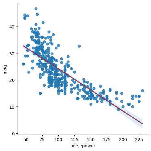 png /datalab6/lab06_files/lab06_21_0.png