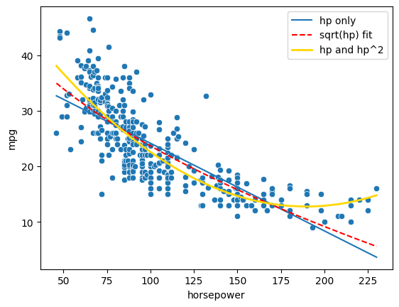 png /datalab6/lab06_files/lab06_57_1.png