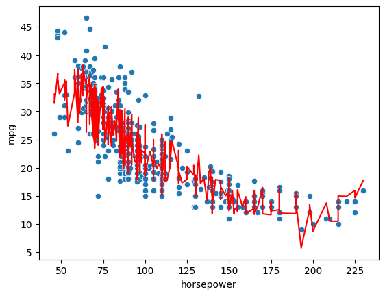 png /datalab6/lab06_files/lab06_75_0.png