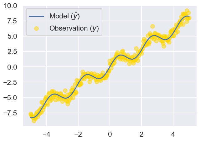 png /datalab7/lab07_files/lab07_54_1.png