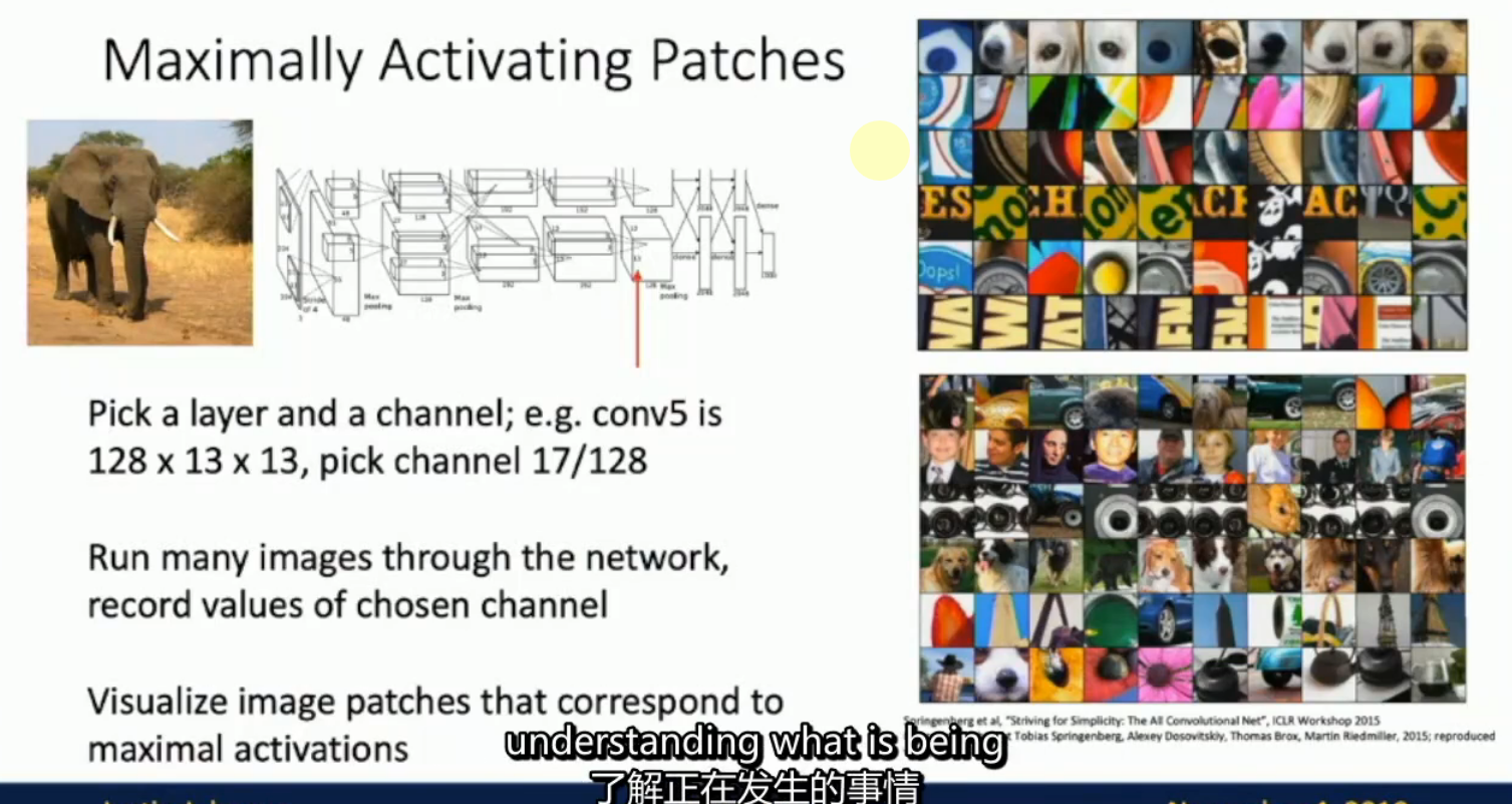 alt text /l14-visualizing-and-understanding/image-1.png