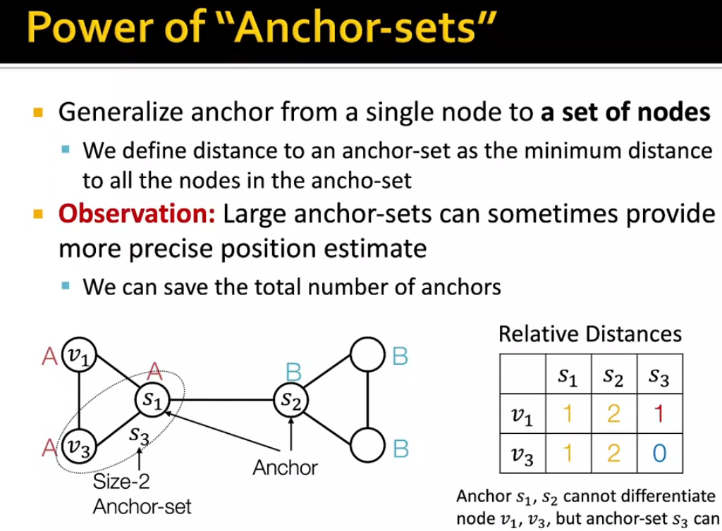 alt text /l16-improvedgnn/image.png