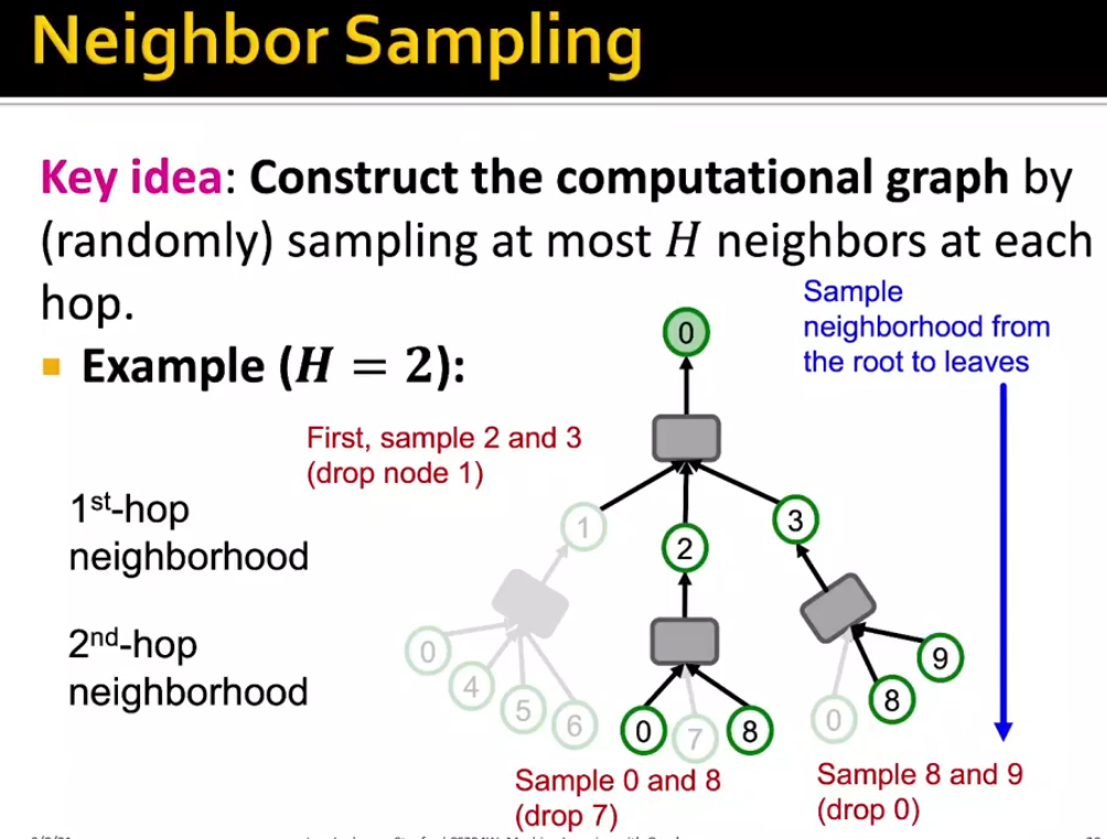 alt text /l17-huge-gnn/image-2.png