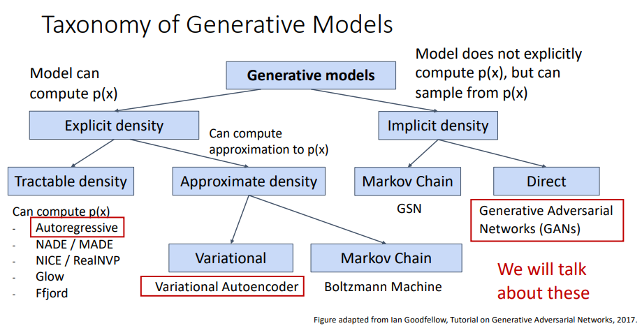 1745157351240 /l19-generative-model-i/image/index/1745157351240.png