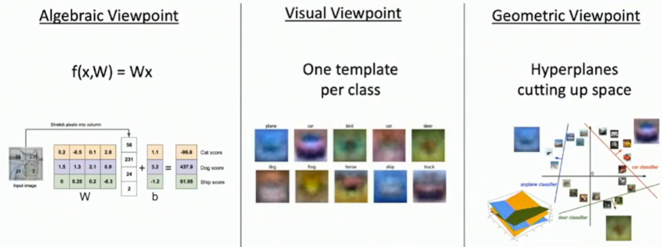 alt text /l3-linear-classifiers/image-1.png