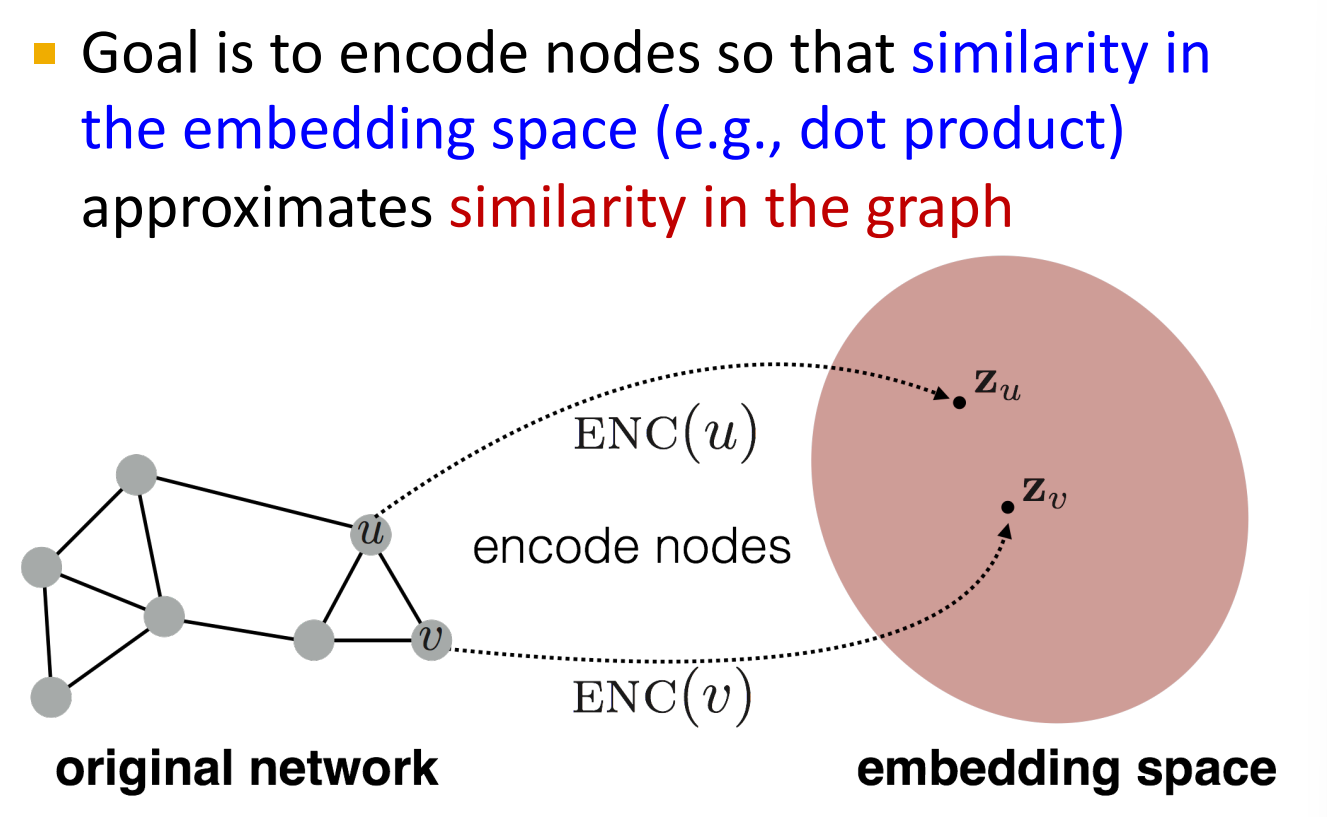 alt text /l3-node-embeddings/image-1.png