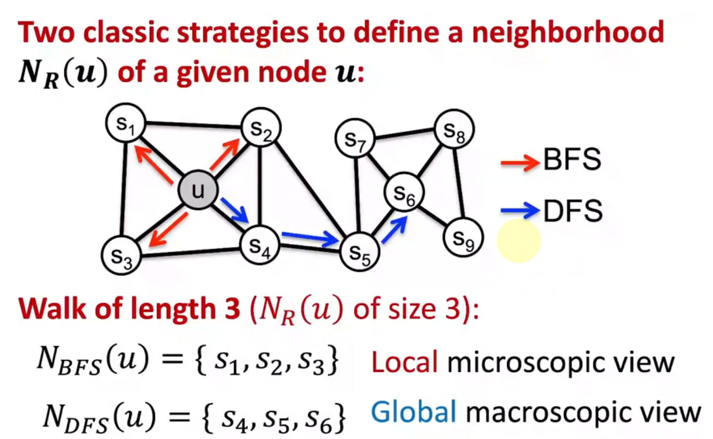 alt text /l3-node-embeddings/image-13.png
