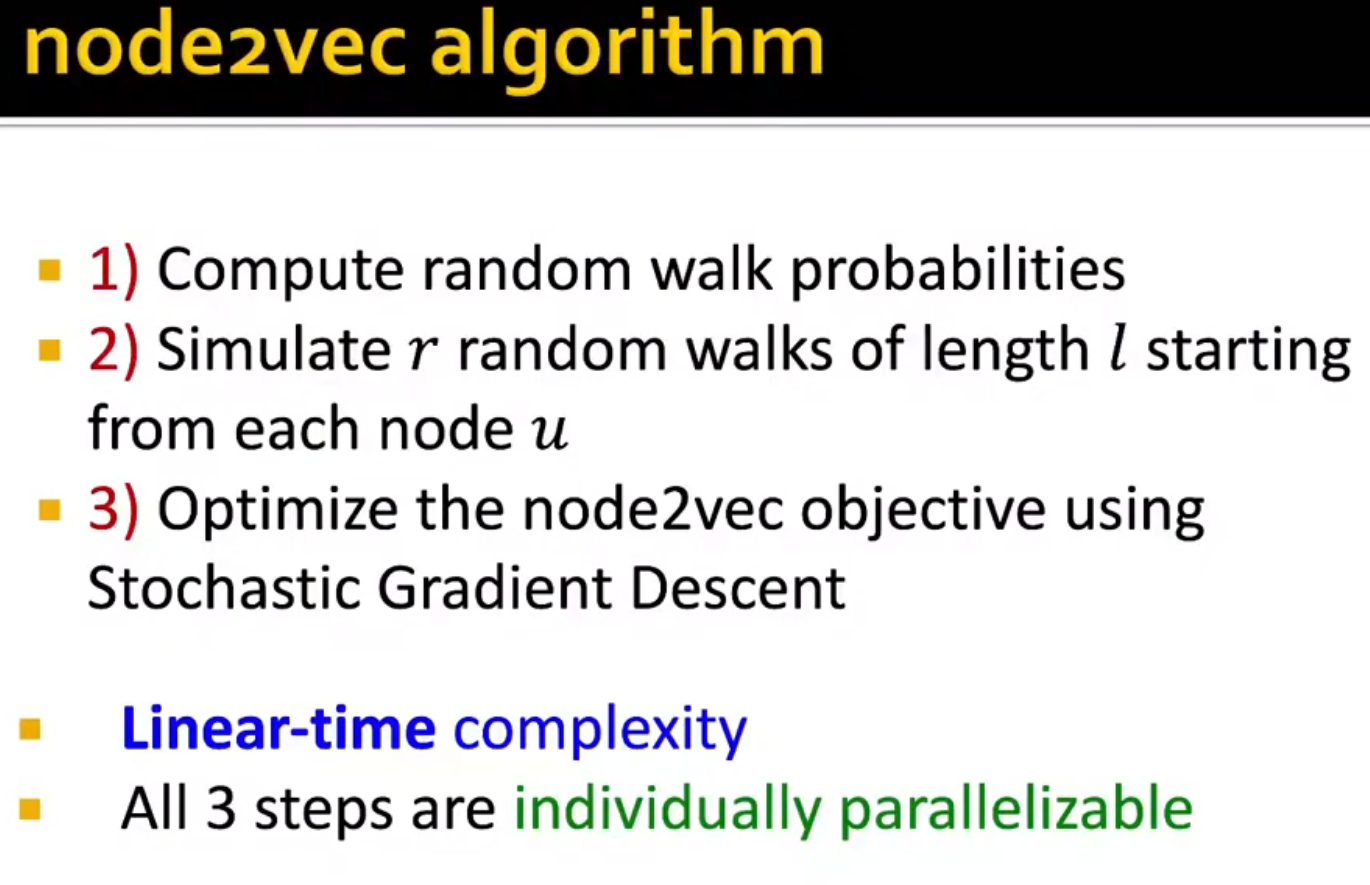alt text /l3-node-embeddings/image-14.png