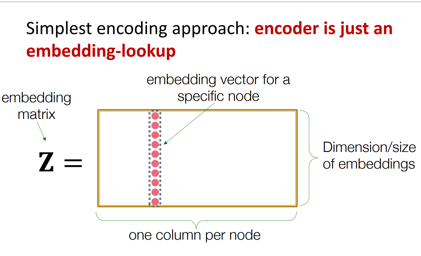 alt text /l3-node-embeddings/image-2.png