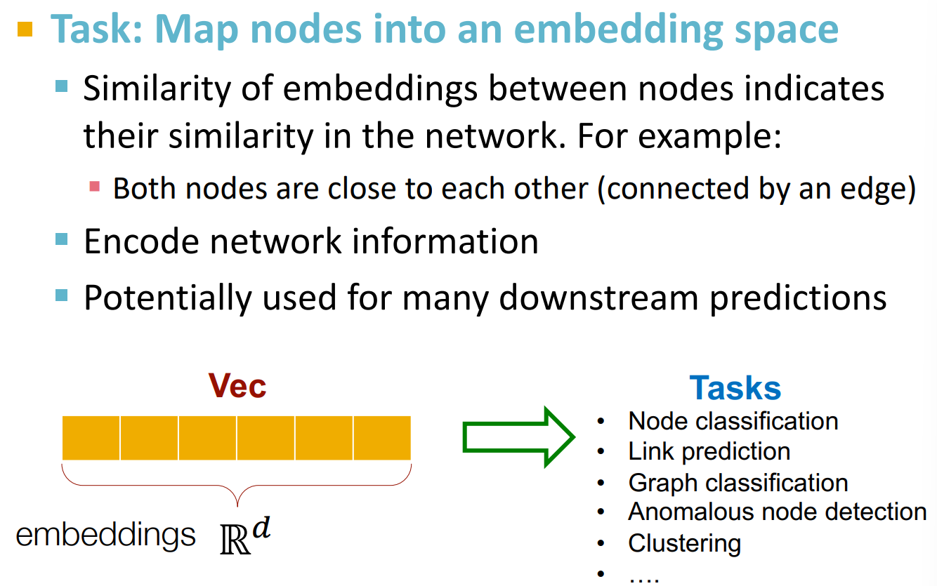 alt text /l3-node-embeddings/image.png
