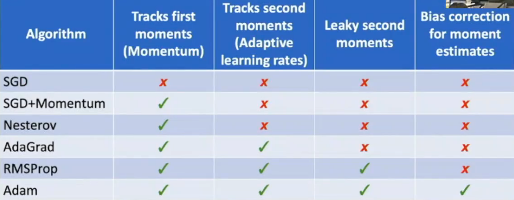 alt text /l4-optimization/image-2.png