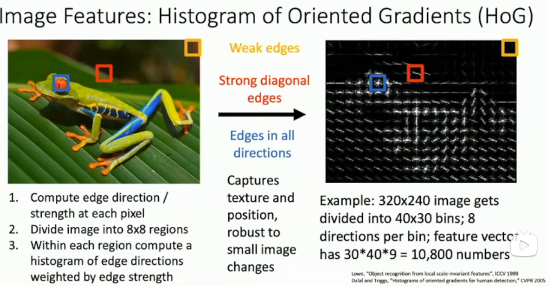 alt text /l5-nn/image-1.png