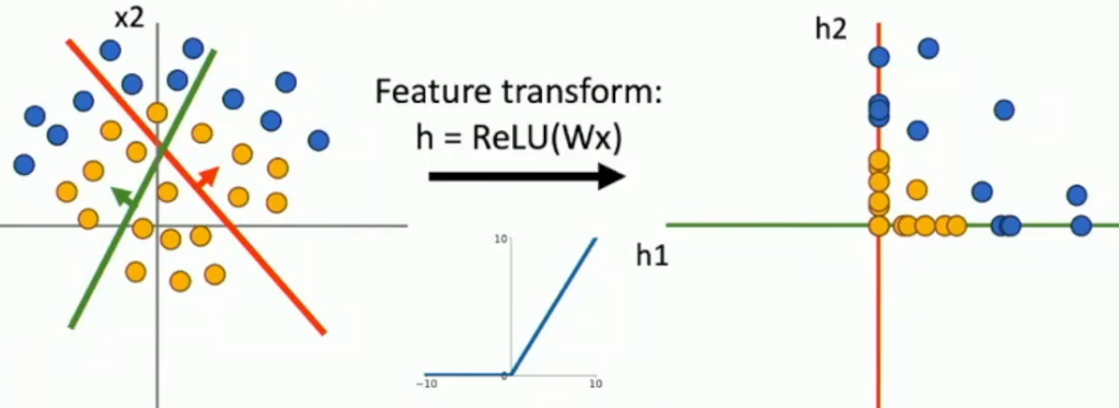 alt text /l5-nn/image-4.png