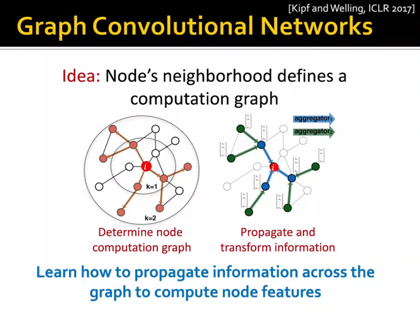 alt text /l6-gnn-intro/image-3.png