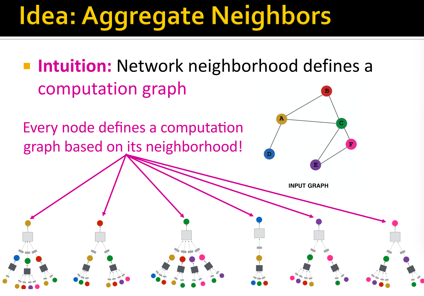 alt text /l6-gnn-intro/image-4.png