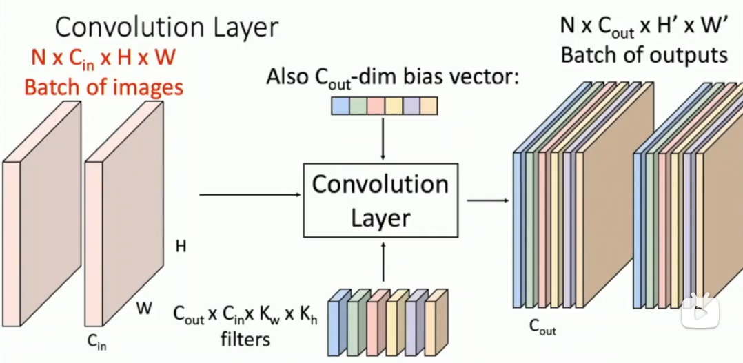 alt text /l7-cnn/image-3.png