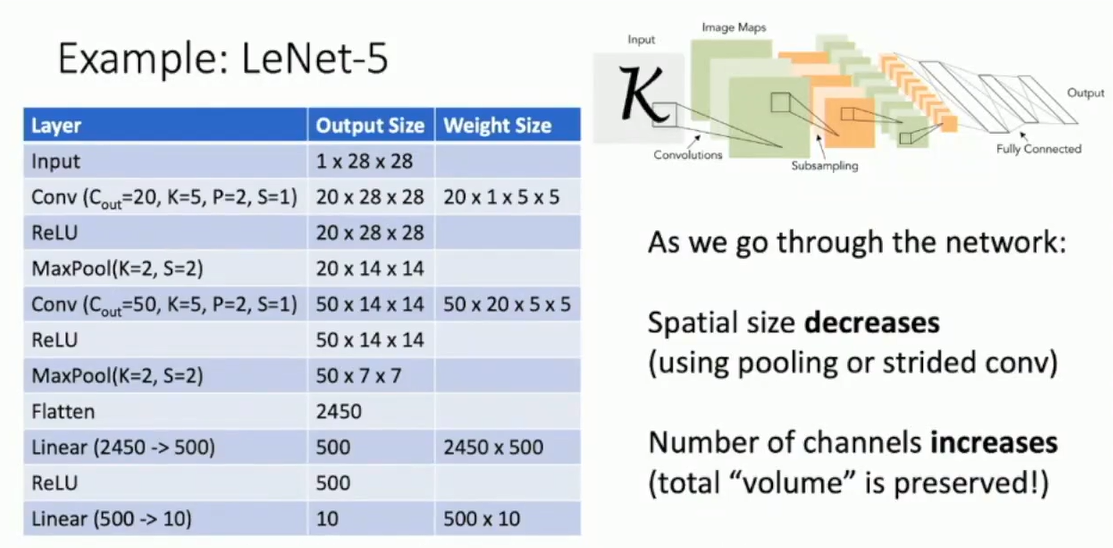 alt text /l7-cnn/image-9.png