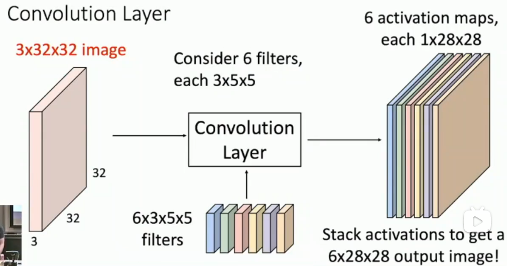 alt text /l7-cnn/image.png