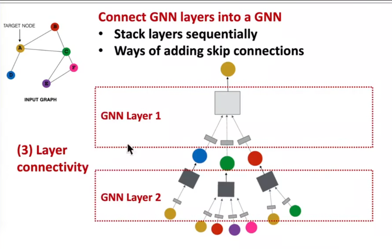 alt text /l7-gnn-t1/image-1.png