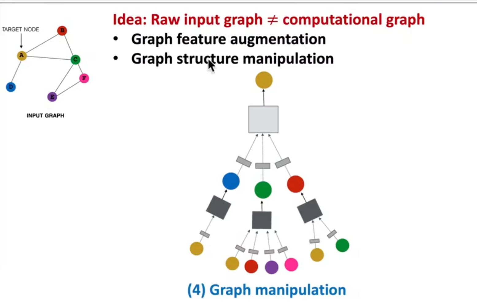alt text /l7-gnn-t1/image-2.png
