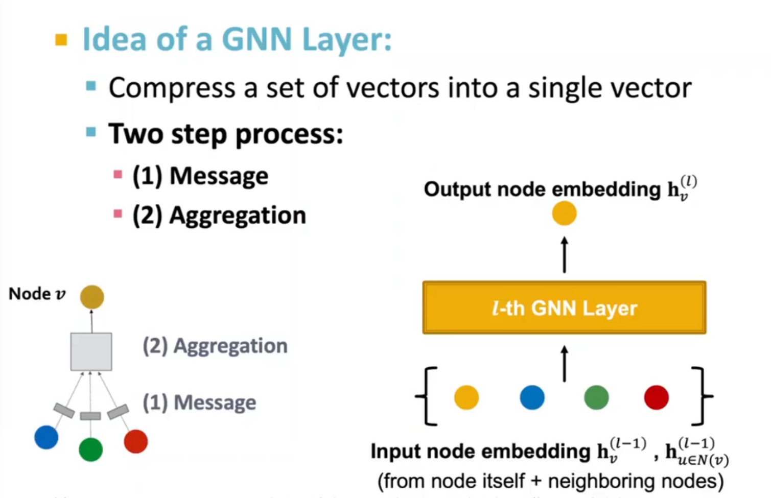 alt text /l7-gnn-t1/image-3.png