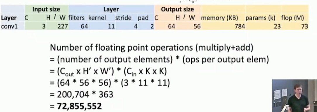 alt text /l8-cnn-arch/image-1.png