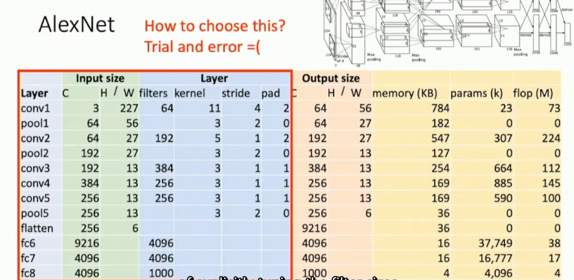 alt text /l8-cnn-arch/image-2.png