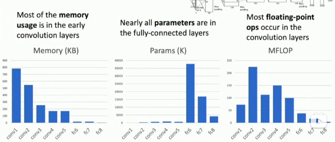 alt text /l8-cnn-arch/image-3.png