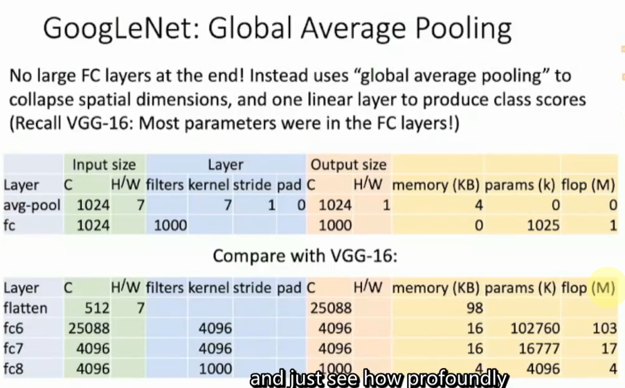 alt text /l8-cnn-arch/image-5.png