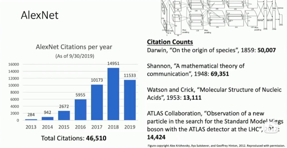 alt text /l8-cnn-arch/image.png