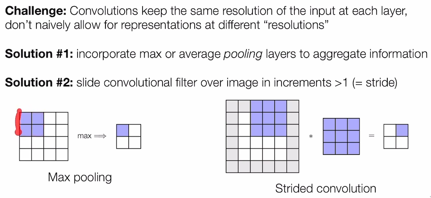 alt text /lec10-convolutional-networks/image-4.png