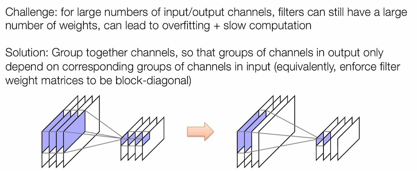 alt text /lec10-convolutional-networks/image-5.png